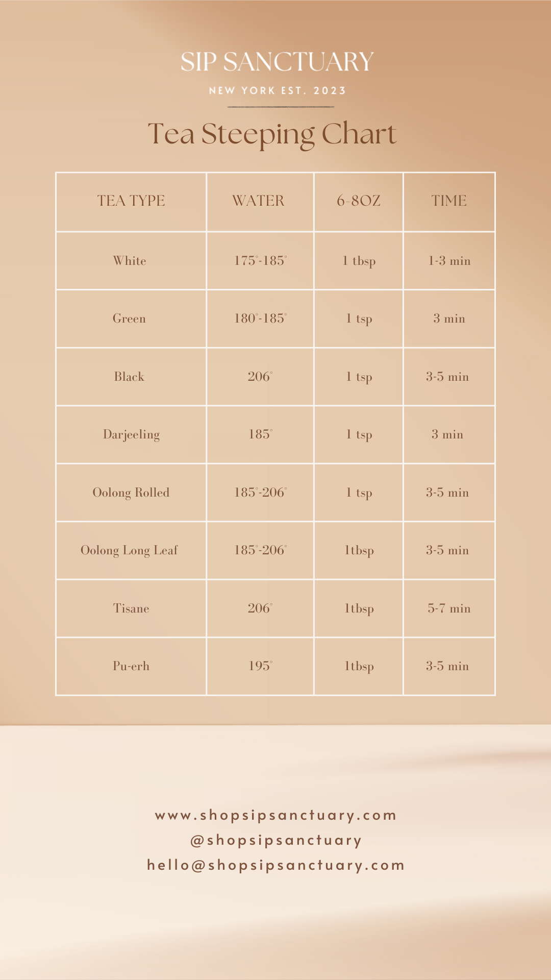 Tea Steeping Chart